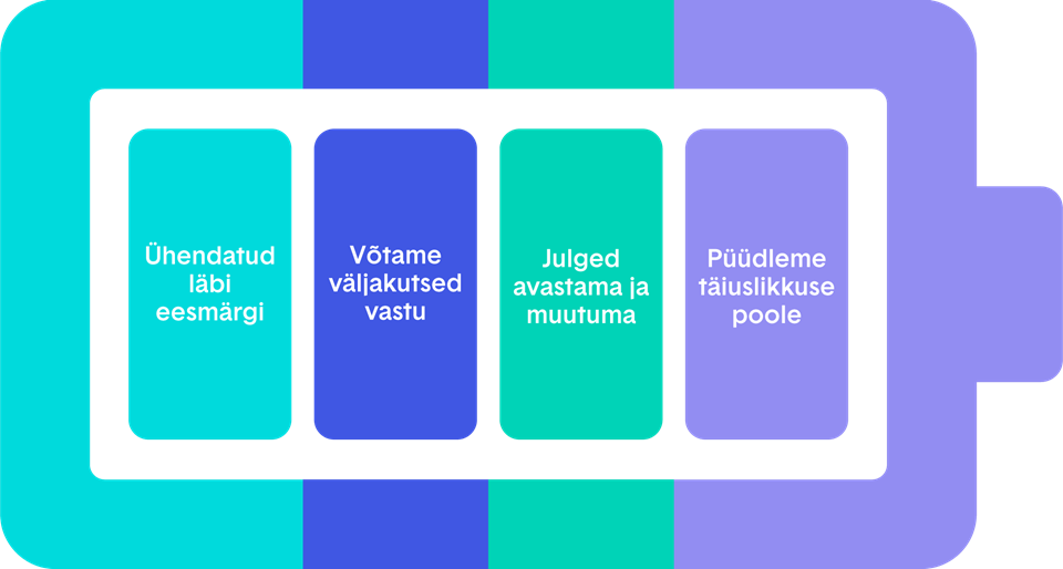 Jõud tegutseda pärineb laengust, mille ise loom